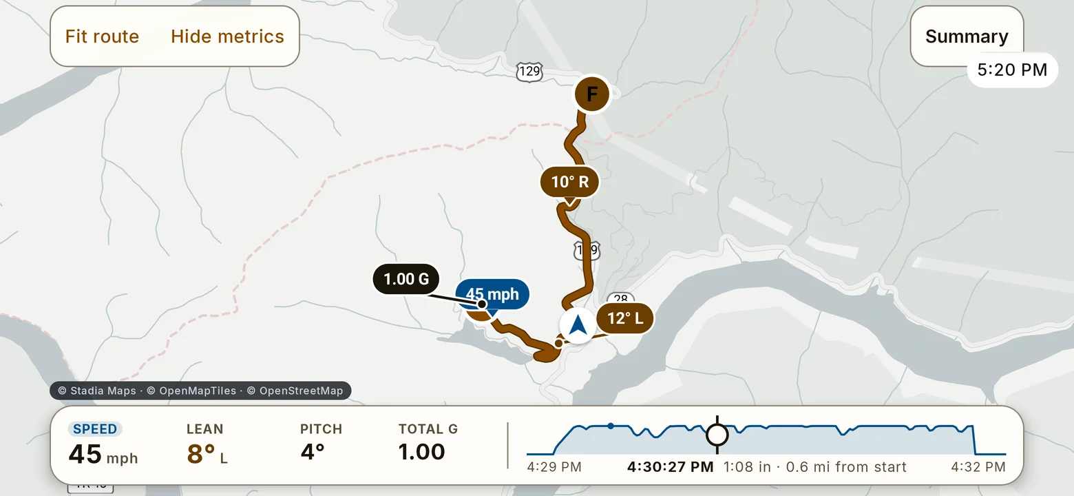 RIDE ride replay in landscape: the route on the map with peak pins, and a timeline dock along the bottom showing speed, lean, pitch and total G.